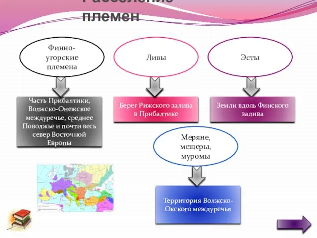 Расселение племен Финно-угорские племена Часть Прибалтики, Волжско-Онежское междуречье, среднее Поволжье и почти