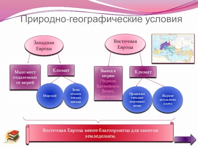 Природно-географические условия Продолжительные морозные зимы Жаркое засушливое лето Западная Европа Мало мест