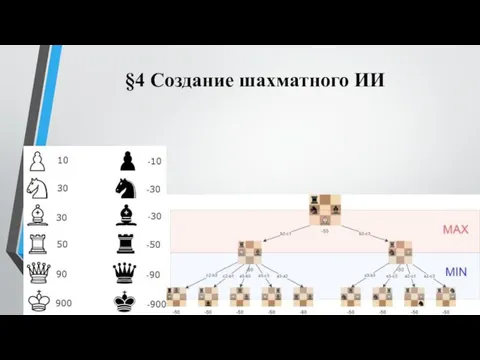 §4 Создание шахматного ИИ