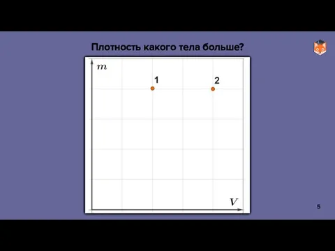 Плотность какого тела больше?