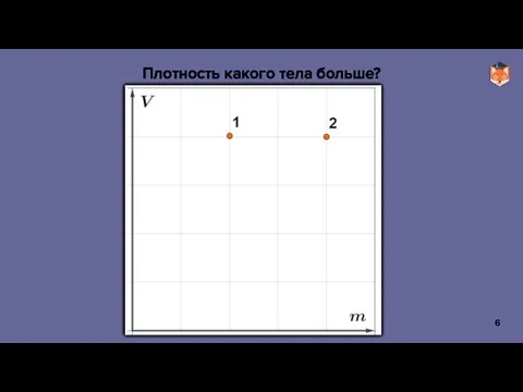 Плотность какого тела больше?