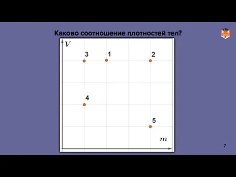 Каково соотношение плотностей тел?