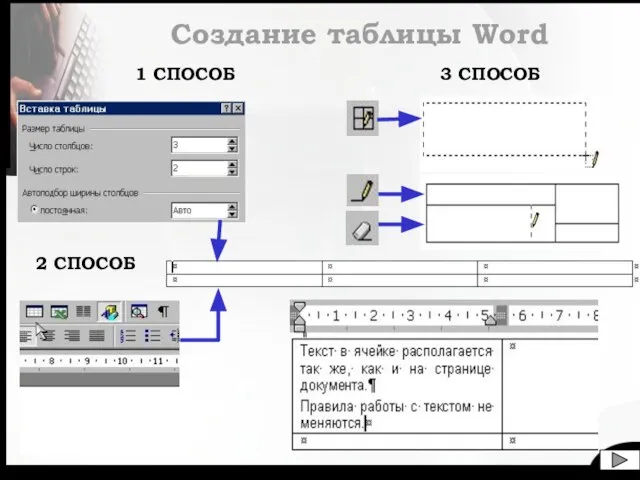 Создание таблицы Word 1 СПОСОБ 2 СПОСОБ 3 СПОСОБ