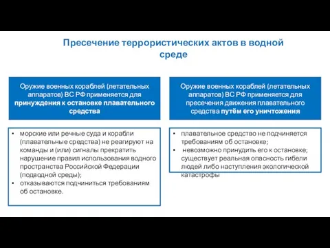 Пресечение террористических актов в водной среде морские или речные суда и корабли