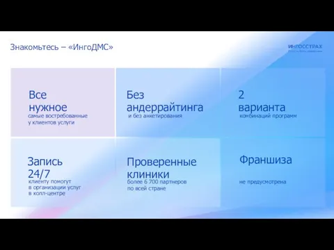 Знакомьтесь – «ИнгоДМС» Все нужное 2 варианта Проверенные клиники Запись 24/7 Франшиза