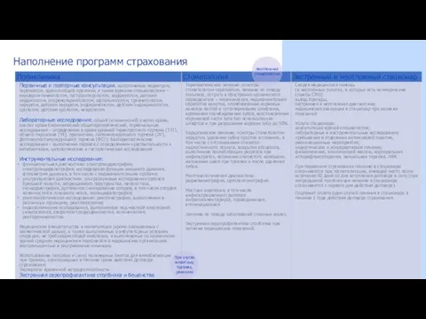 Наполнение программ страхования Неотложная стоматология При укусах животных, травмах, ранениях