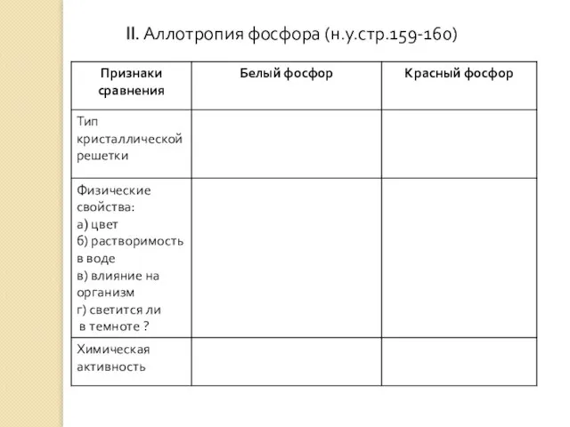 II. Аллотропия фосфора (н.у.стр.159-160)