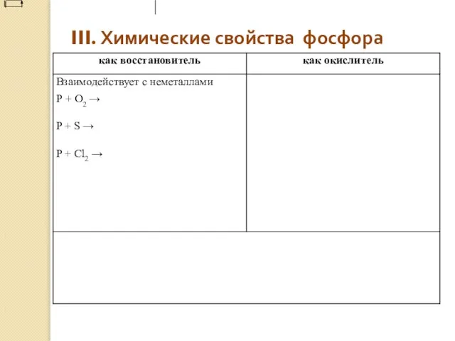 III. Химические свойства фосфора