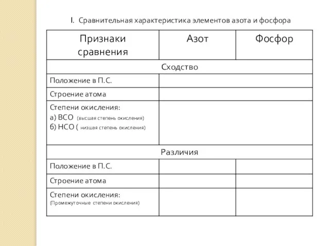 I. Сравнительная характеристика элементов азота и фосфора