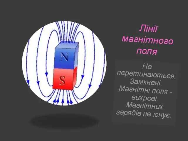 Лінії магнітного поля Не перетинаються. Замкнені. Магнітні поля - вихрові. Магнітних зарядів не існує.