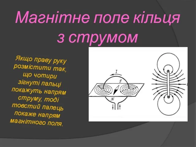 Магнітне поле кільця з струмом Якщо праву руку розмістити так, що чотири