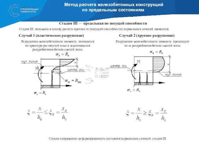 Стадии напряженно-деформированного состояния нормальных сечений: стадия III Метод расчета железобетонных конструкций по
