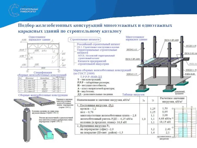 Подбор железобетонных конструкций многоэтажных и одноэтажных каркасных зданий по строительному каталогу
