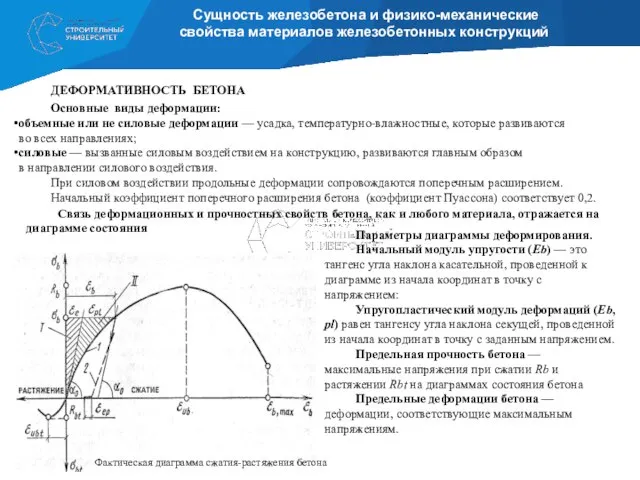 Сущность железобетона и физико-механические свойства материалов железобетонных конструкций ДЕФОРМАТИВНОСТЬ БЕТОНА Основные виды