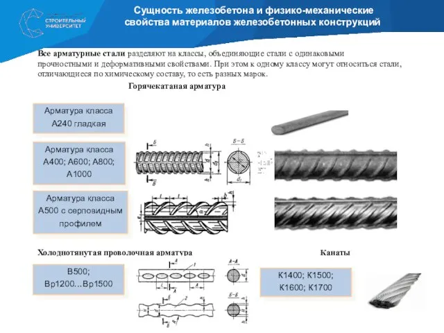 Сущность железобетона и физико-механические свойства материалов железобетонных конструкций Арматура класса A240 гладкая