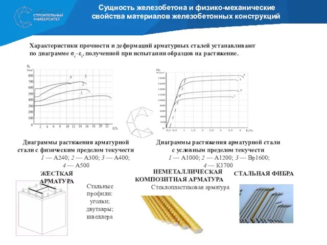 Характеристики прочности и деформаций арматурных сталей устанавливают по диаграмме σs–εs, полученной при