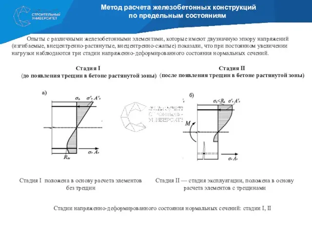 Опыты с различными железобетонными элементами, которые имеют двузначную эпюру напряжений (изгибаемые, внецентренно-растянутые,