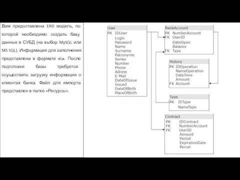 Вам предоставлена ERD модель, по которой необходимо создать базу данных в СУБД