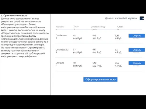 Название Доход Сумма к концу срока Ставка Стабильный Оптимальный Стандарт 45 845