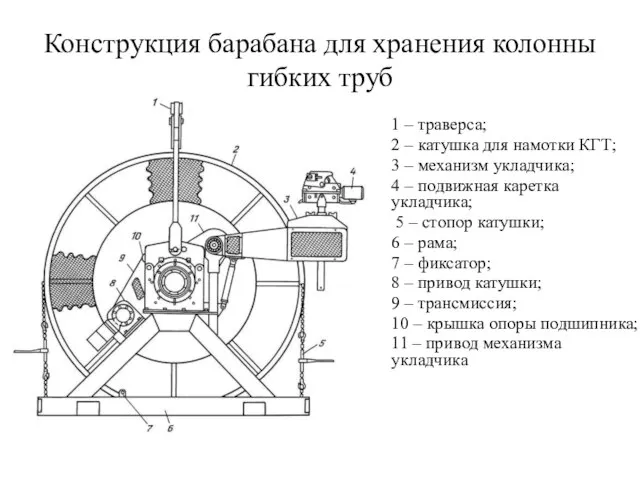 Конструкция барабана для хранения колонны гибких труб 1 – траверса; 2 –