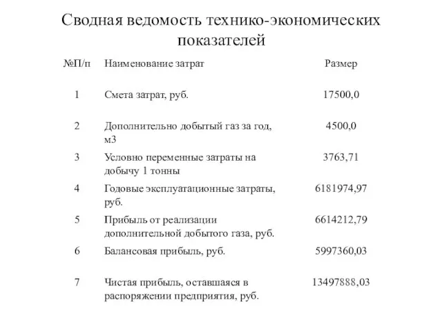 Сводная ведомость технико-экономических показателей