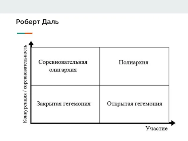 Роберт Даль