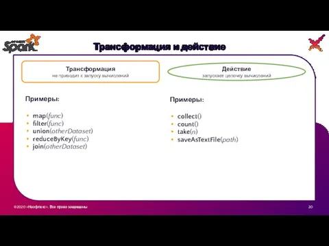 ©2020 «Неофлекс». Все права защищены 3 Трансформация и действие Трансформация не приводит