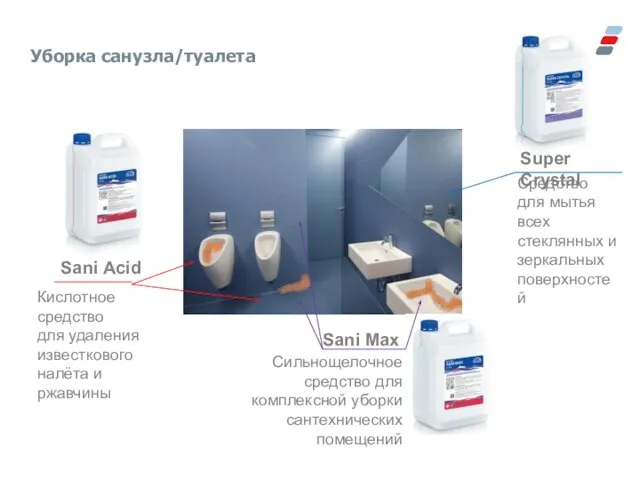 Уборка санузла/туалета Sani Max Сильнощелочное средство для комплексной уборки сантехнических помещений Sani