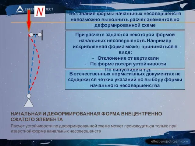 НАЧАЛЬНАЯ И ДЕФОРМИРОВАННАЯ ФОРМА ВНЕЦЕНТРЕННО СЖАТОГО ЭЛЕМЕНТА Расчет устойчивости по деформированной схеме