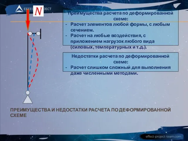 ПРЕИМУЩЕСТВА И НЕДОСТАТКИ РАСЧЕТА ПО ДЕФОРМИРОВАННОЙ СХЕМЕ Преимущества расчета по деформированной схеме: