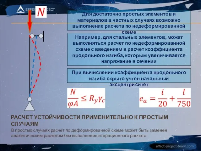 РАСЧЕТ УСТОЙЧИВОСТИ ПРИМЕНИТЕЛЬНО К ПРОСТЫМ СЛУЧАЯМ В простых случаях расчет по деформированной