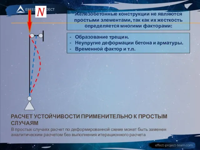 РАСЧЕТ УСТОЙЧИВОСТИ ПРИМЕНИТЕЛЬНО К ПРОСТЫМ СЛУЧАЯМ В простых случаях расчет по деформированной