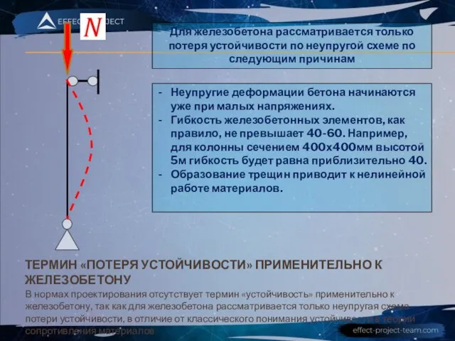 ТЕРМИН «ПОТЕРЯ УСТОЙЧИВОСТИ» ПРИМЕНИТЕЛЬНО К ЖЕЛЕЗОБЕТОНУ В нормах проектирования отсутствует термин «устойчивость»