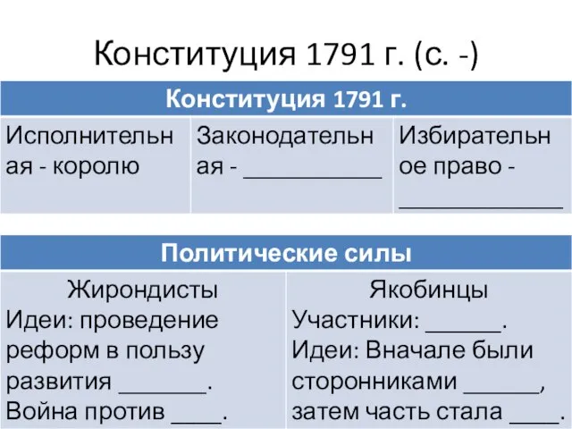 Конституция 1791 г. (с. -)