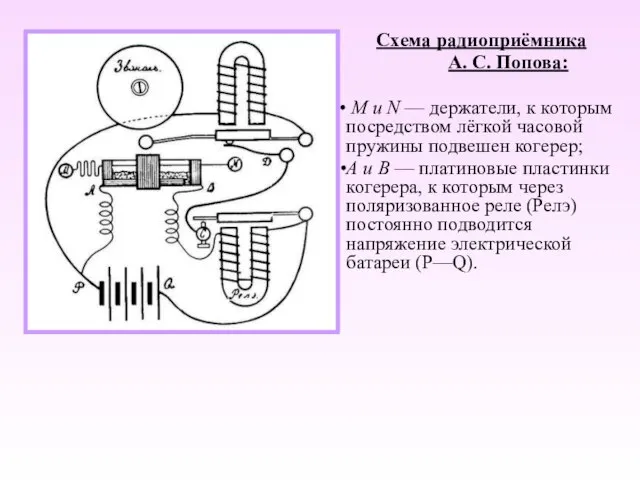 Схема радиоприёмника А. С. Попова: М и N — держатели, к которым