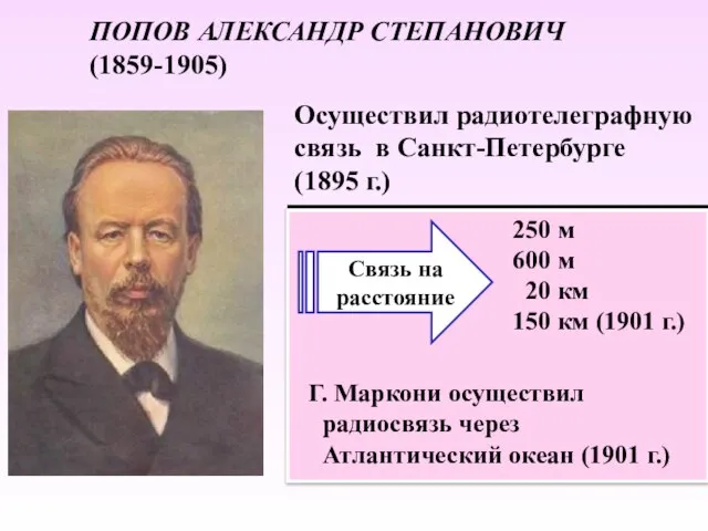 ПОПОВ АЛЕКСАНДР СТЕПАНОВИЧ (1859-1905) 250 м 600 м 20 км 150 км