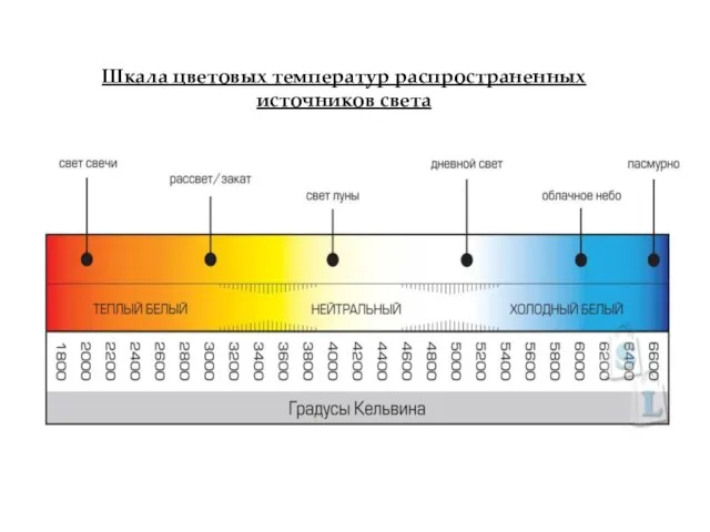 Шкала цветовых температур распространенных источников света