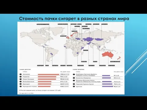 Стоимость пачки сигарет в разных странах мира