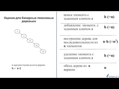 Оценки для бинарных поисковых деревьев 10 18 19 6 2 построение дерева