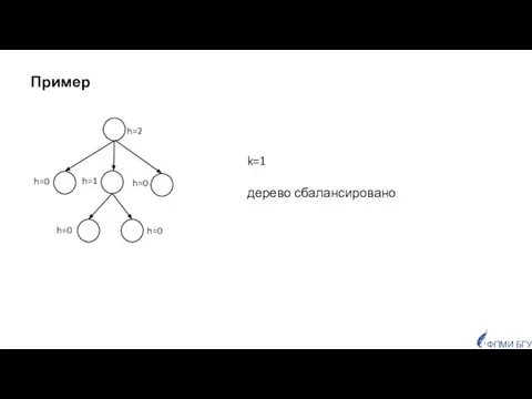 h=0 k=1 дерево сбалансировано ФПМИ БГУ h=2 h=0 h=0 h=1 h=0 Пример