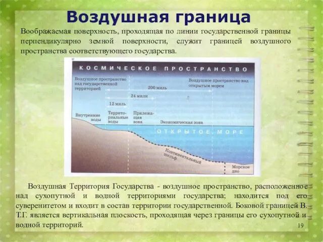 Воздушная граница Воображаемая поверхность, проходящая по линии государственной границы перпендикулярно земной поверхности,