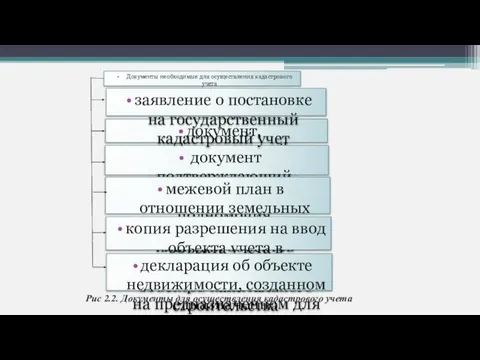 Рис 2.2. Документы для осуществления кадастрового учета