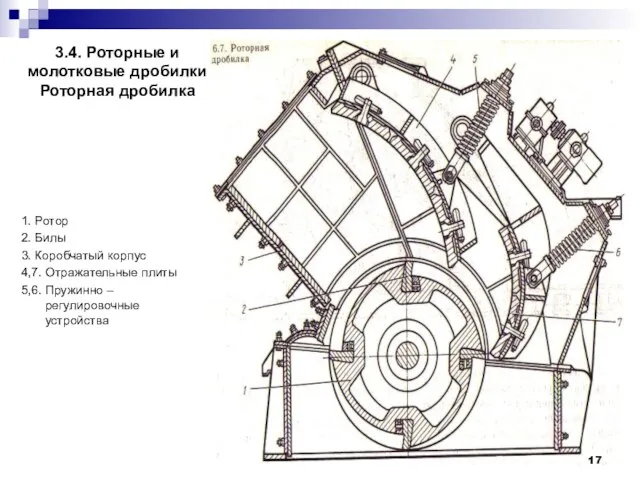 3.4. Роторные и молотковые дробилки Роторная дробилка 1. Ротор 2. Билы 3.