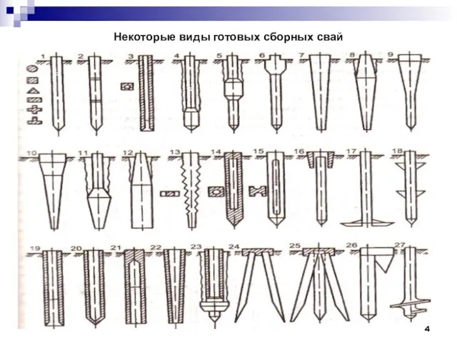 Некоторые виды готовых сборных свай