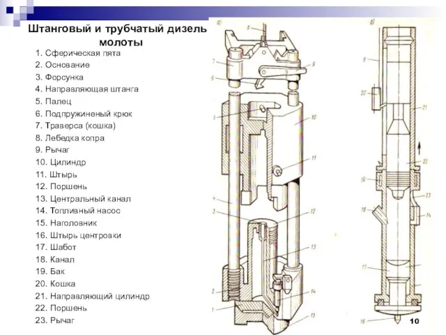 Штанговый и трубчатый дизель - молоты 1. Сферическая пята 2. Основание 3.