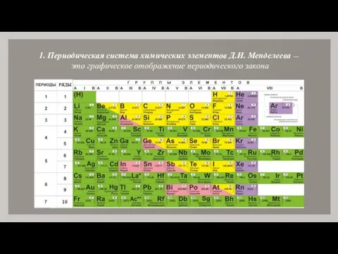 1. Периодическая система химических элементов Д.И. Менделеева — это графическое отображение периодического закона