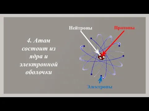 4. Атом состоит из ядра и электронной оболочки Протоны Электроны Нейтроны