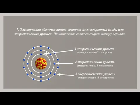 7. Электронная оболочка атома состоит из электронных слоёв, или энергетических уровней. Их