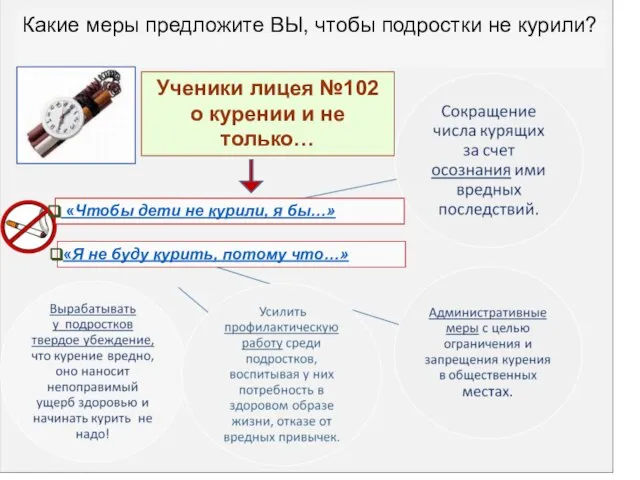 Какие меры предложите ВЫ, чтобы подростки не курили? Ученики лицея №102 о