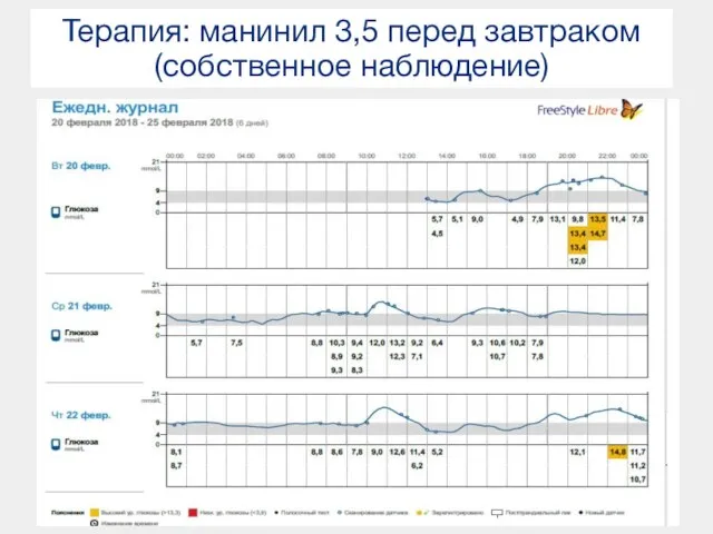 Терапия: манинил 3,5 перед завтраком (собственное наблюдение)